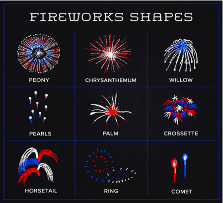 Fireworks Shapes from The Breakdown with Andrew Murphy Photo1
