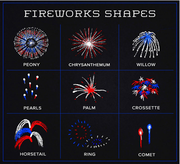 Fireworks Shapes from The Breakdown with Andrew Murphy Photo